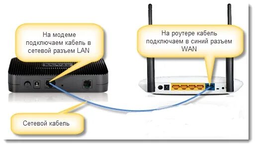 Подключение билайн через роутер Интернет провод билайн