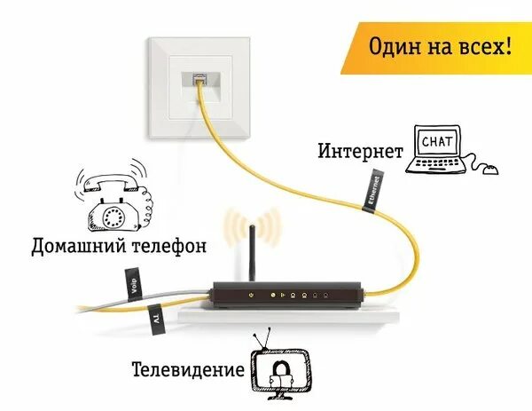 Подключение билайн через роутер Новости и сообщения из официальной группы Вконтакте Офиса продаж и обслуживания 