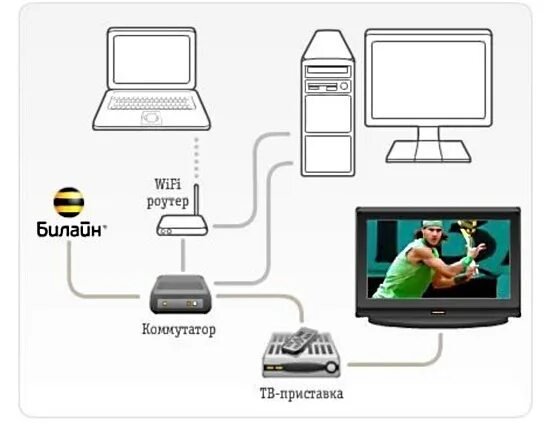 Подключение билайн через роутер Смарт приставка для телевизора билайн