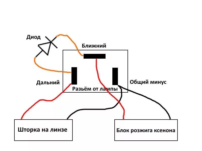 Подключение билед линз через реле Установка линз Часть 2 - Mazda Familia (BJ), 1,5 л, 1998 года стайлинг DRIVE2