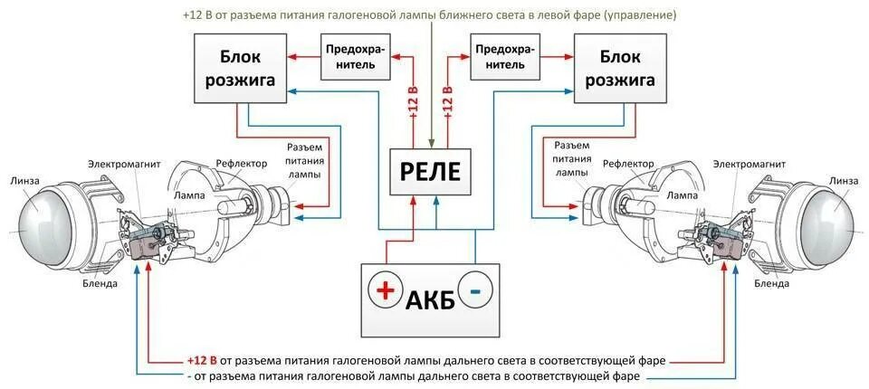 Подключение билед линз через реле Чем отличается ксенон от биксенона, устройство и принцип работы