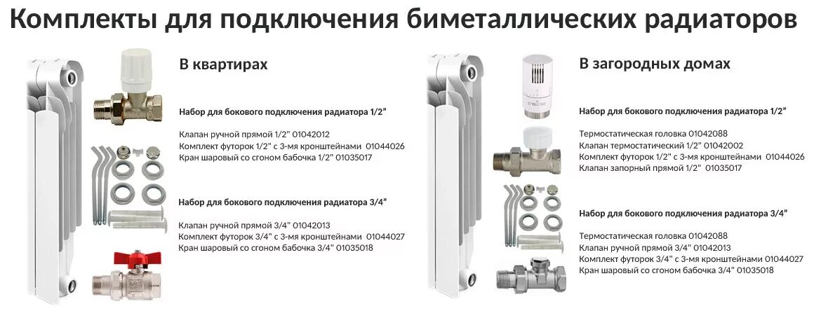 Подключение биметаллических батарей отопления Что лучше биметалл или алюминий радиатор в квартире: Какой радиатор лучше - алюм