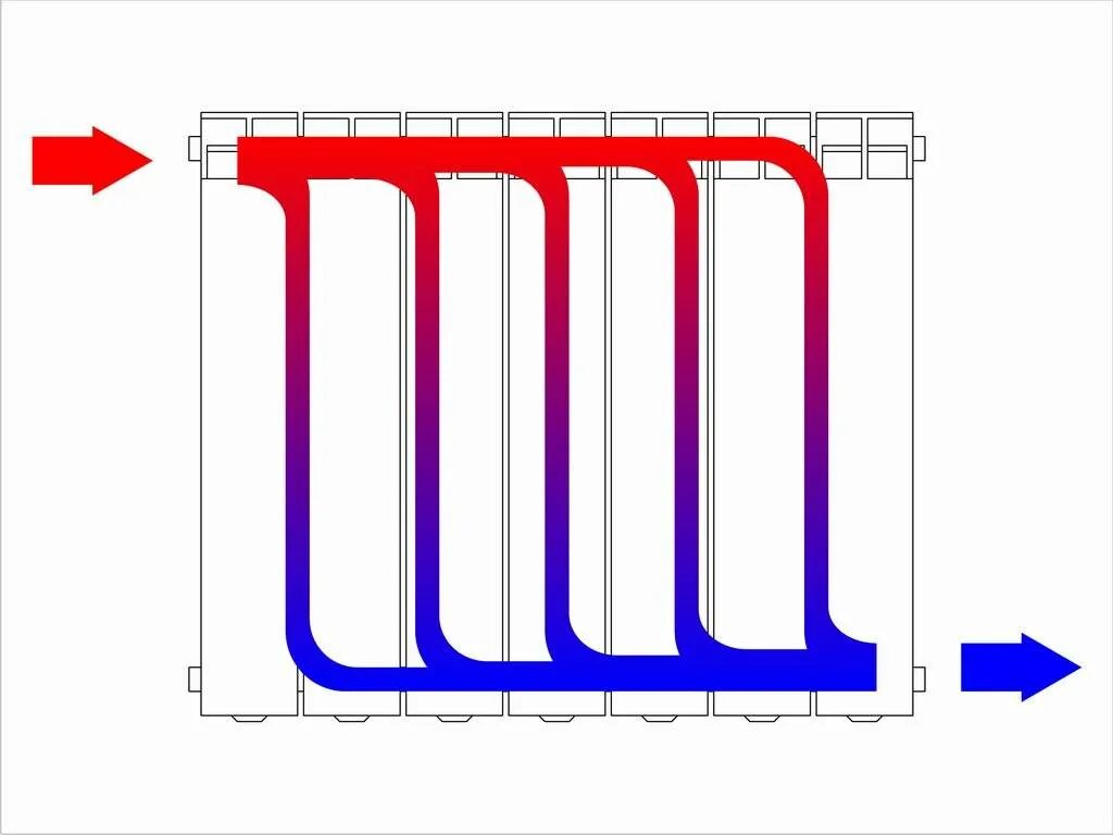 Подключение биметаллических радиаторов отопления Принцип радиатора отопления
