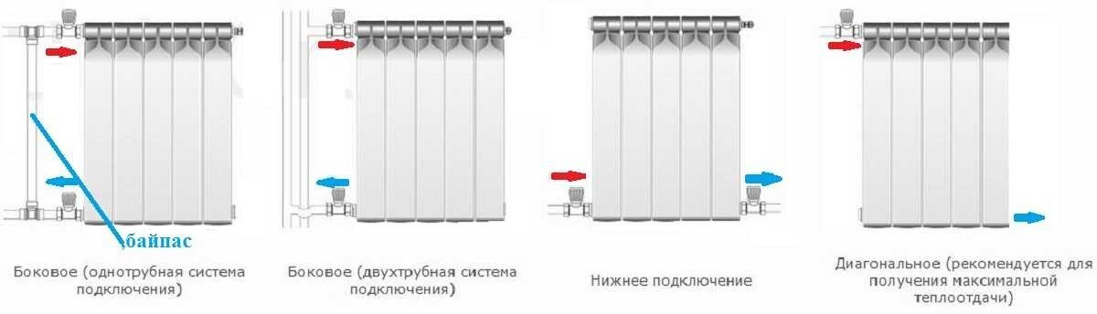 Подключение биметаллических радиаторов отопления Экран радиаторный перфорированный,690x610x140,7-ми секционный,сталь,белый 402342