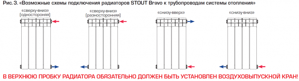 Подключение биметаллических радиаторов отопления Радиатор алюминиевый Stout Bravo 350 - 10 секций купить в Санкт-Петербурге по до