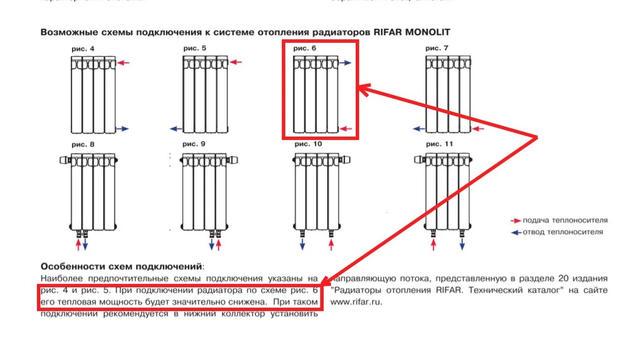 Подключение биметаллических радиаторов отопления центральному Схемы отопления в частном доме из полипропилена с насосом: виды и особенности