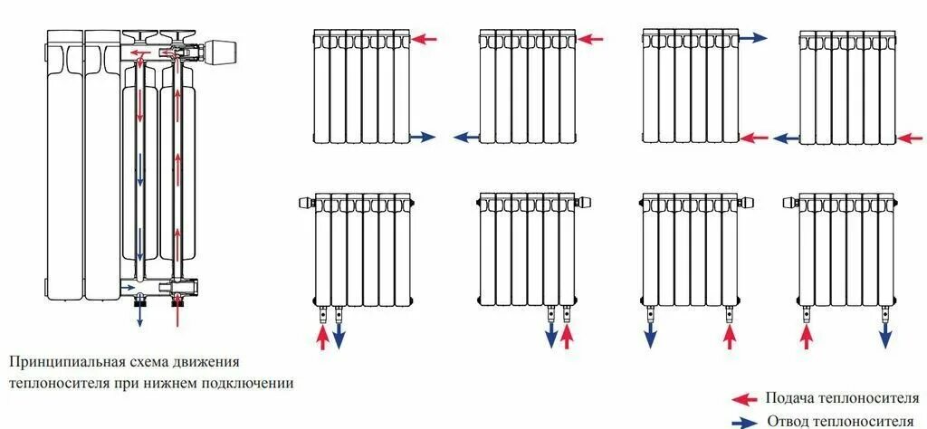 Подключение биметаллических радиаторов отопления центральному Радиатор алюминиевый рифар 500/90 4 секции - купить в интернет-магазине по низко