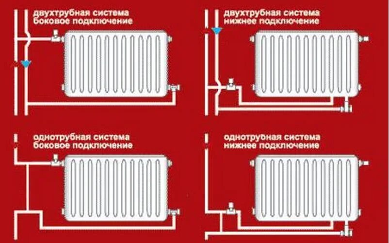 Подключение биметаллических радиаторов отопления в квартире Виды систем отопления