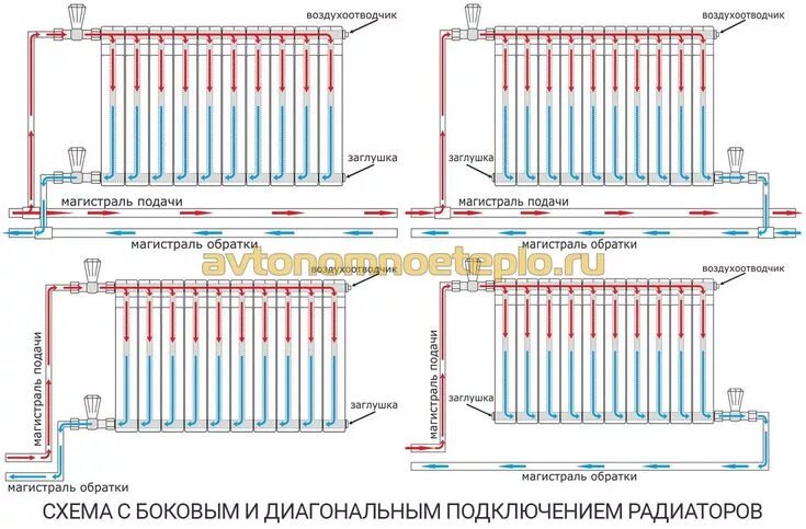 Подключение биметаллических радиаторов при нижней подаче Pin by Данил Турских on Баня Shema, Bo3, Post