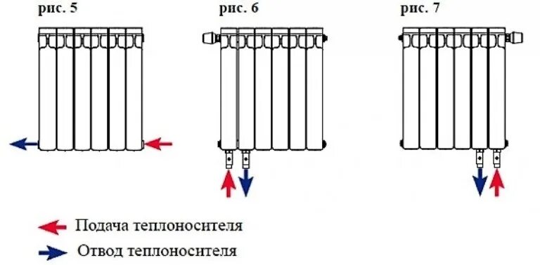 Подключение биметаллических радиаторов при нижней подаче Холодная обратка в системе отопления частного дома HeatProf.ru