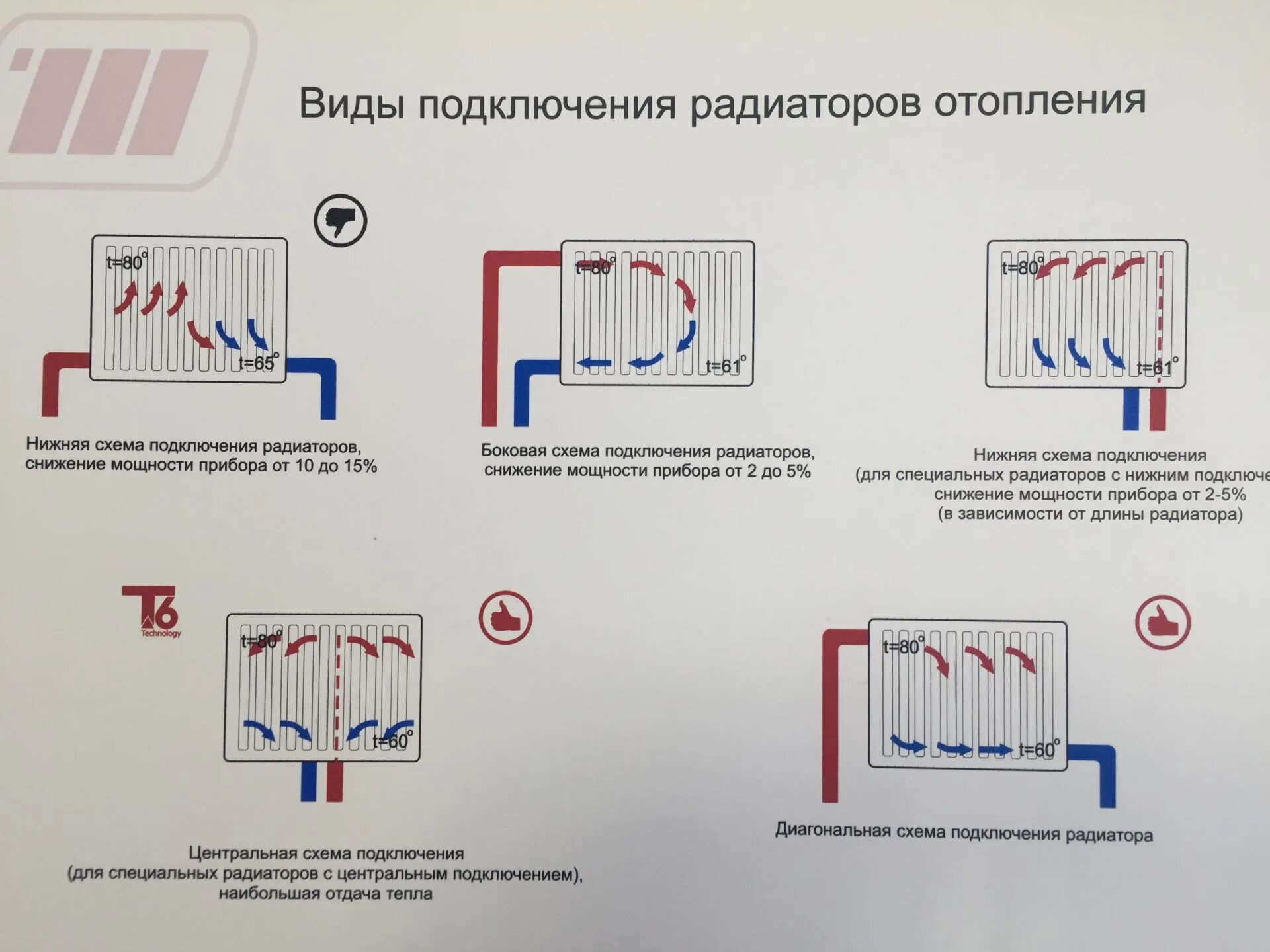 Подключение биметаллических радиаторов при нижней подаче Система отопления в частном доме схема разводки, плюсы и минусы разных схем, осо