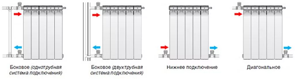 Подключение биметаллического радиатора Статья о Отопление - Как выбрать отопительный прибор для дома ИнРед: инженерные 