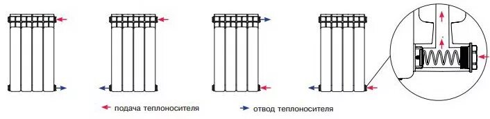 Подключение биметаллического радиатора фото Схема подключения rifar base - 91 фото