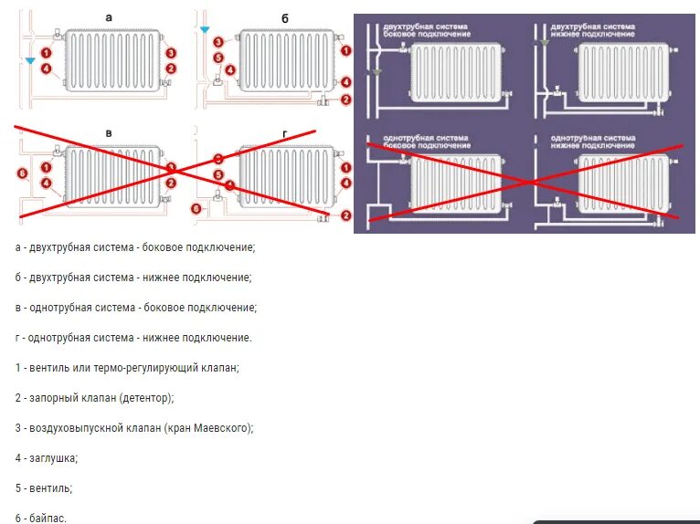 Подключение биметаллического радиатора к двухтрубной системе отопления Способы и схемы подключения радиаторов отопления: как правильно провести монтаж