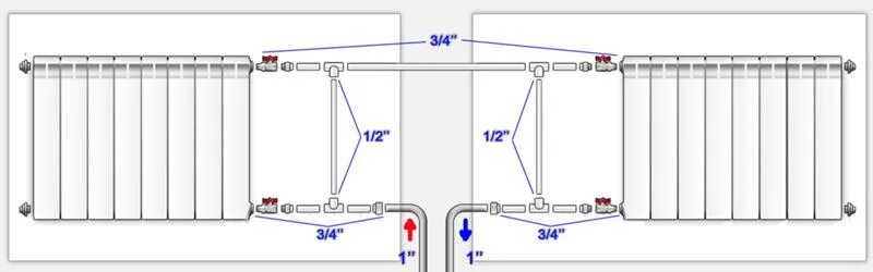 Подключение биметаллического радиатора к однотрубной системе Ответы Mail.ru: Правильно ли устанавливать байпас на радиатор согласно такой схе