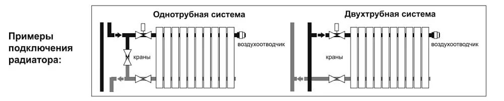 Подключение биметаллического радиатора к однотрубной системе Алюминиевый радиатор Konner Lux 100/500, 8 секций в Челябинске - купить, цены, х