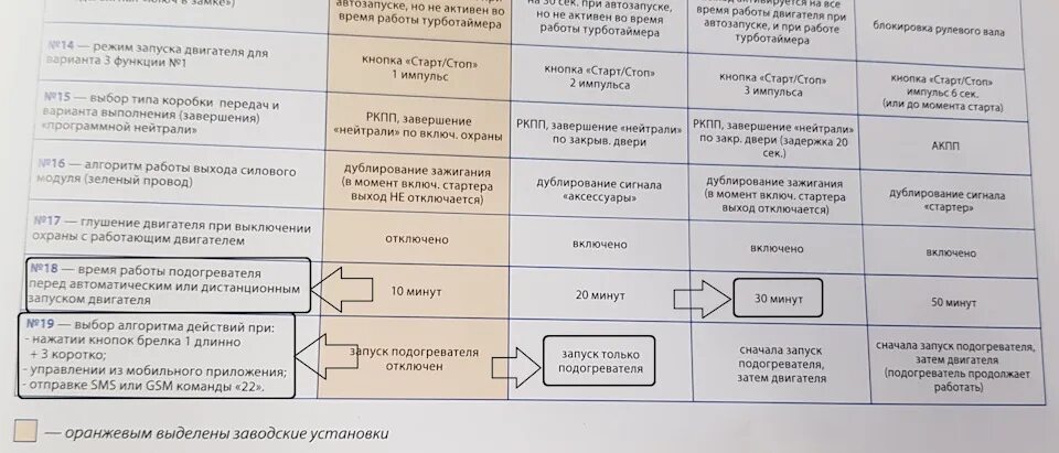 Подключение бинар 5s к сигнализации starline Установка БИНАР-5S (бензин) + подключение к StarLine A93 - Lada Vesta SW, 1,6 л,