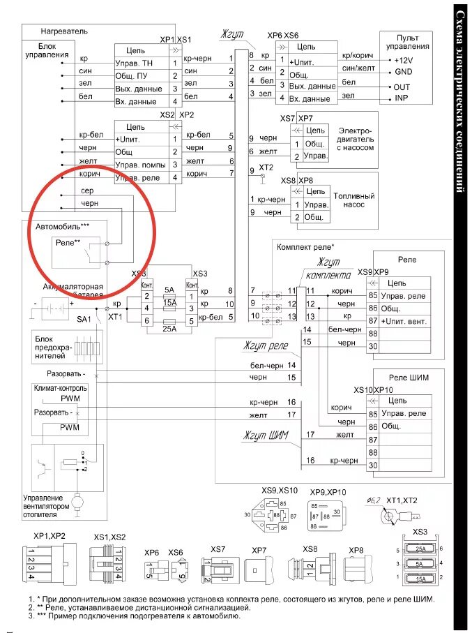 Подключение бинар 5s к сигнализации starline Установка Бинар 5S в Патриот. Подключение к Starline A93. Часть 2 - УАЗ Patriot,