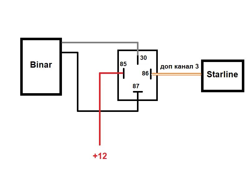 Подключение бинар 5s к сигнализации starline Установка своими руками предпускового подогревателя Binar-5s на ваз 2109 (способ