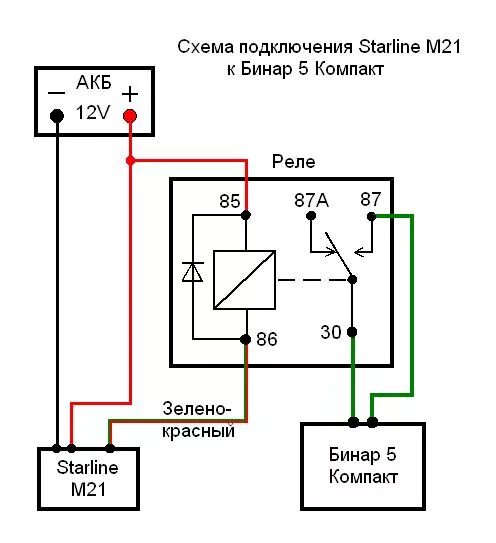 Подключение бинар 5s к сигнализации starline Бинар 5 и StarLine M21 - advers.ru