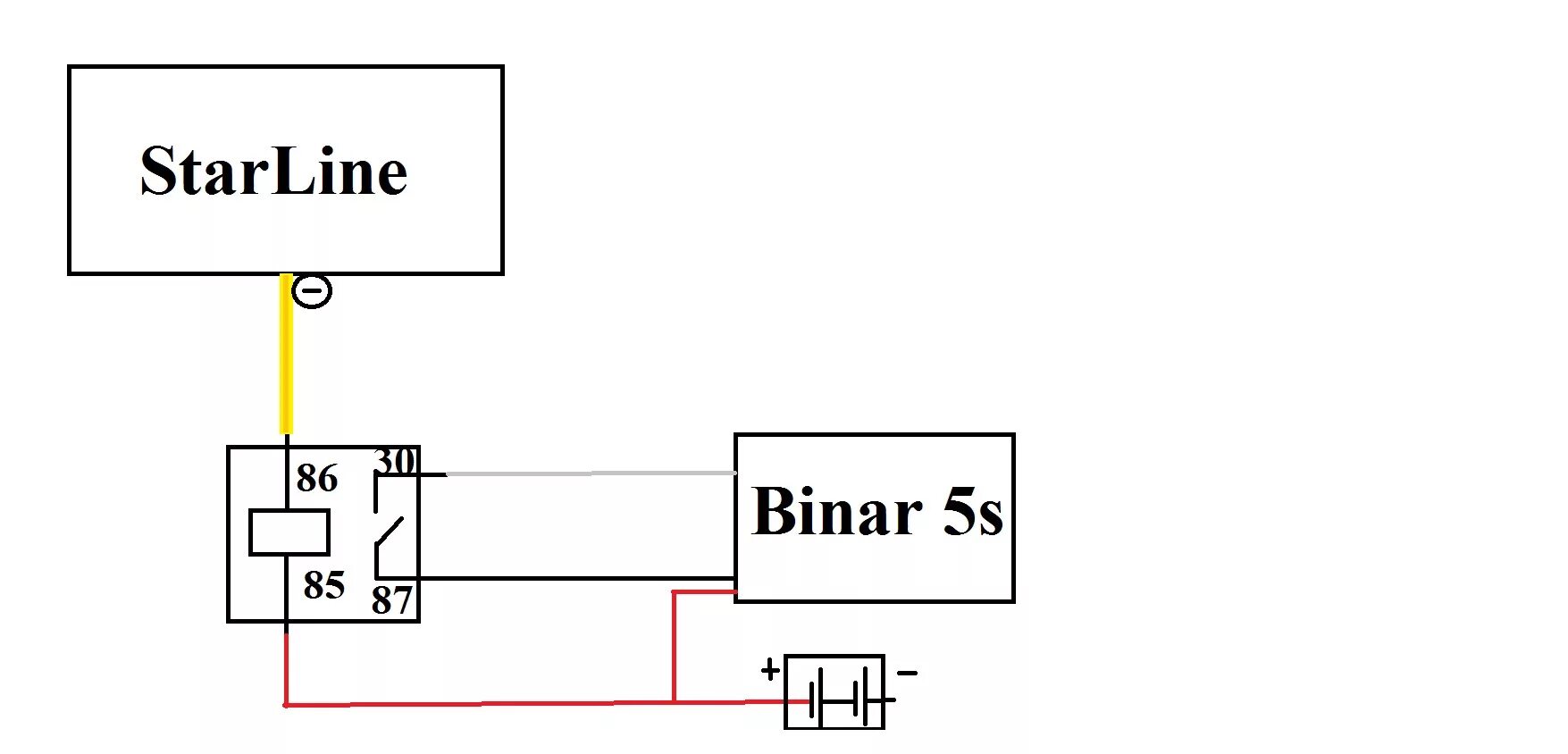 Подключение бинар 5s к сигнализации starline StarLine AS96 BT 2CAN+2LIN GSM и дружба с BINAR-5S-COMFORT (ДИЗЕЛЬ) - Peugeot 40