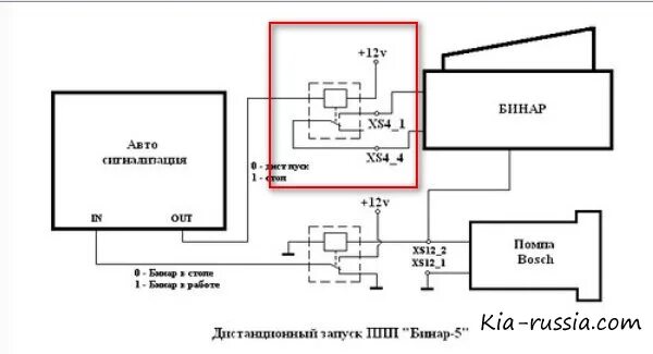 Подключение бинар 5s к сигнализации starline а93 Установка Бинар 5Б Компакт, на УМЗ 421. (ч.2) (или подключение к сигналке и авто