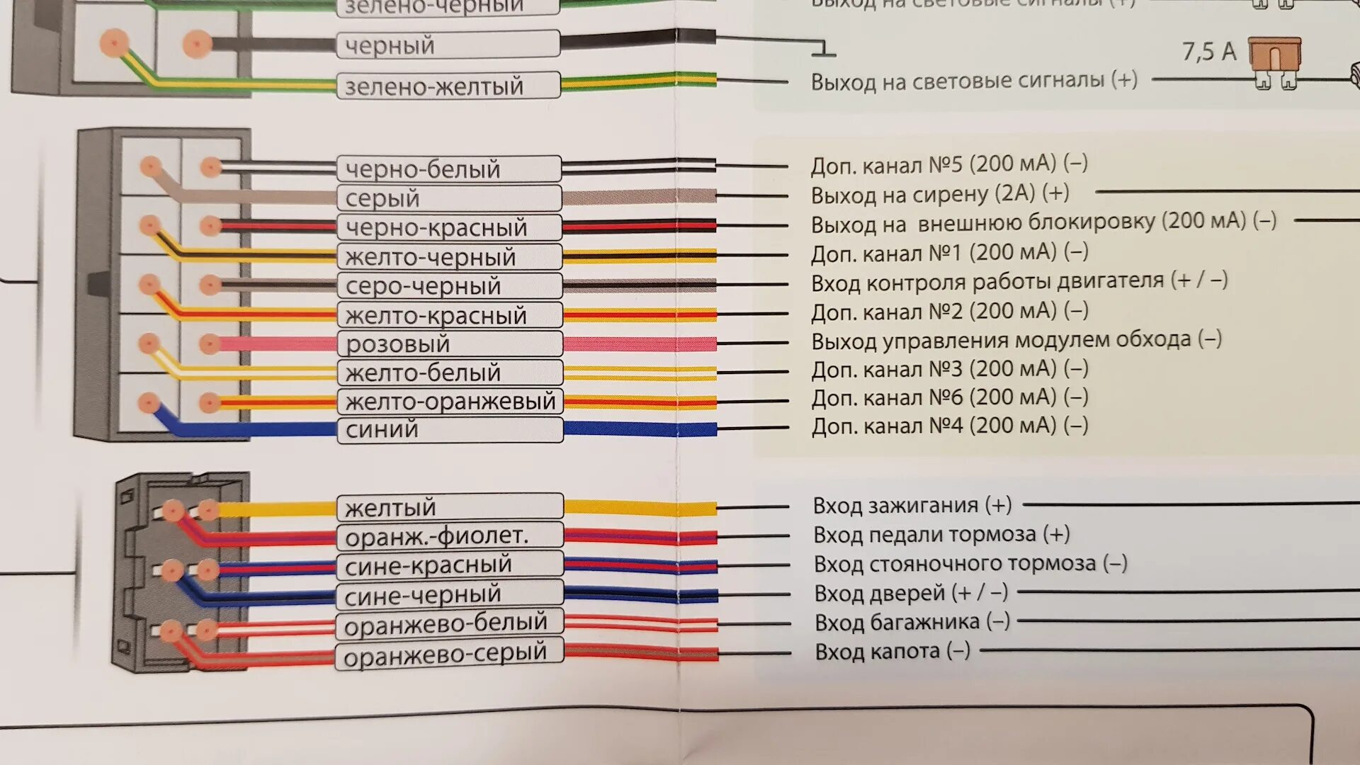 Подключение бинар 5s к старлайн а93 Установка БИНАР-5S (бензин) + подключение к StarLine A93 - Lada Vesta SW, 1,6 л,