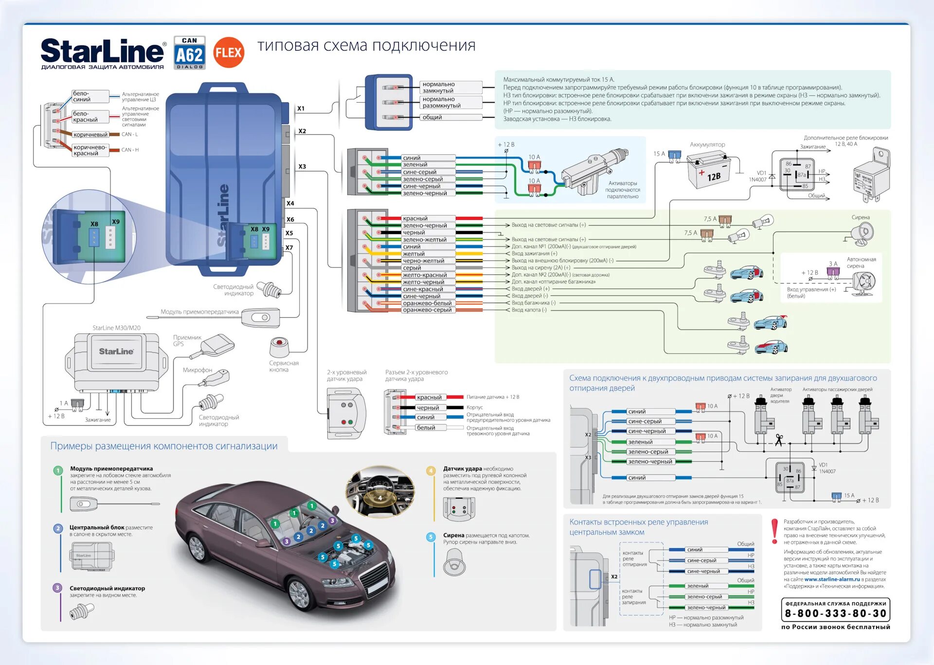 Подключение бинара к сигнализации starline s96 Сигналка A94 2CAN GSM - KIA Ceed (2G), 1,6 л, 2013 года аксессуары DRIVE2