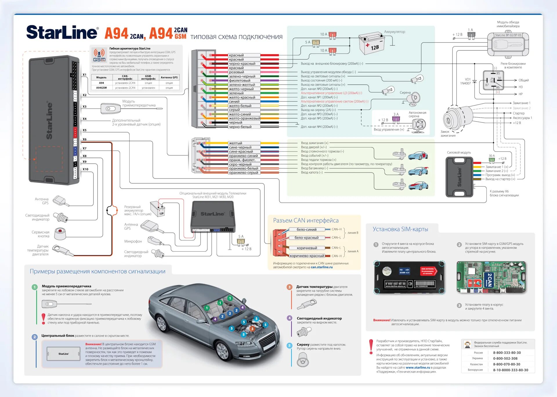 Подключение бинара к сигнализации starline s96 Сигналка A94 2CAN GSM - KIA Ceed (2G), 1,6 л, 2013 года аксессуары DRIVE2