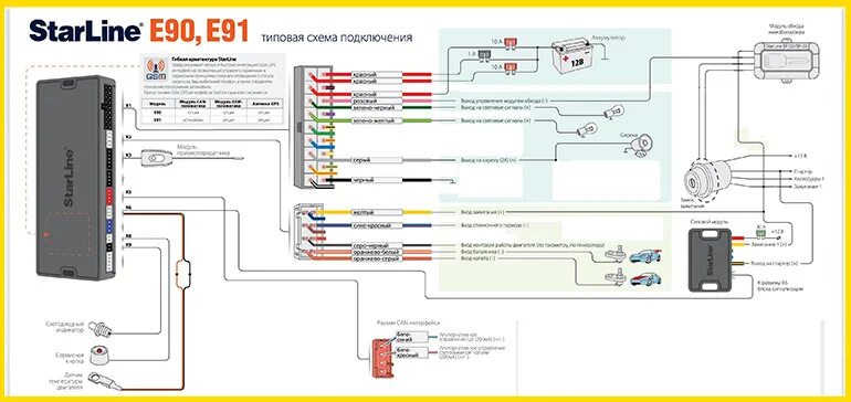 Подключение бинара к сигнализации starline s96 Подключение сигнализации старлайн своими руками - DRIVE2