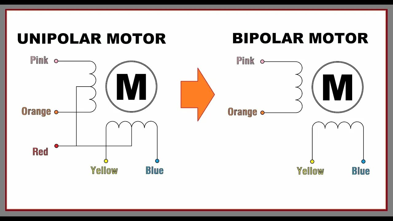 Подключение биполярный двигатель Униполярный шаговый двигатель 28BYJ-48 в биполярный - YouTube