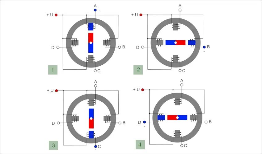 Подключение биполярный двигатель Как работает шаговый двигатель и зачем он нужен на упаковочном производстве