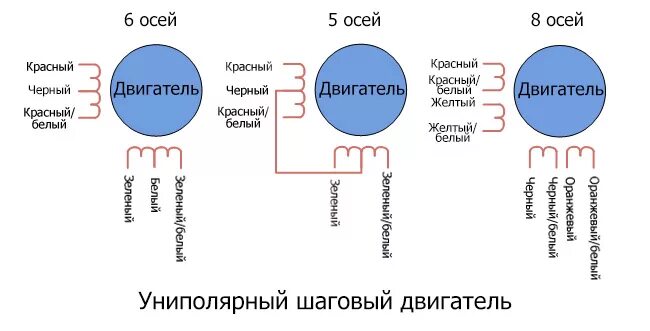 Подключение биполярный двигатель Униполярный или биполярный шаговый двигатель: какие различия, что лучше?