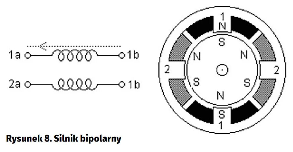 Подключение биполярный двигатель Обмотки шагового двигателя