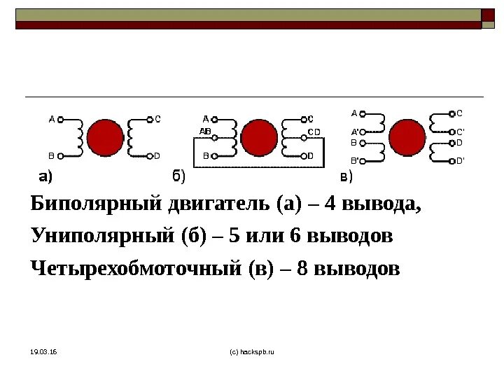 Подключение биполярный двигатель Оно движется! 19. 03. 16 (с) hackspb.