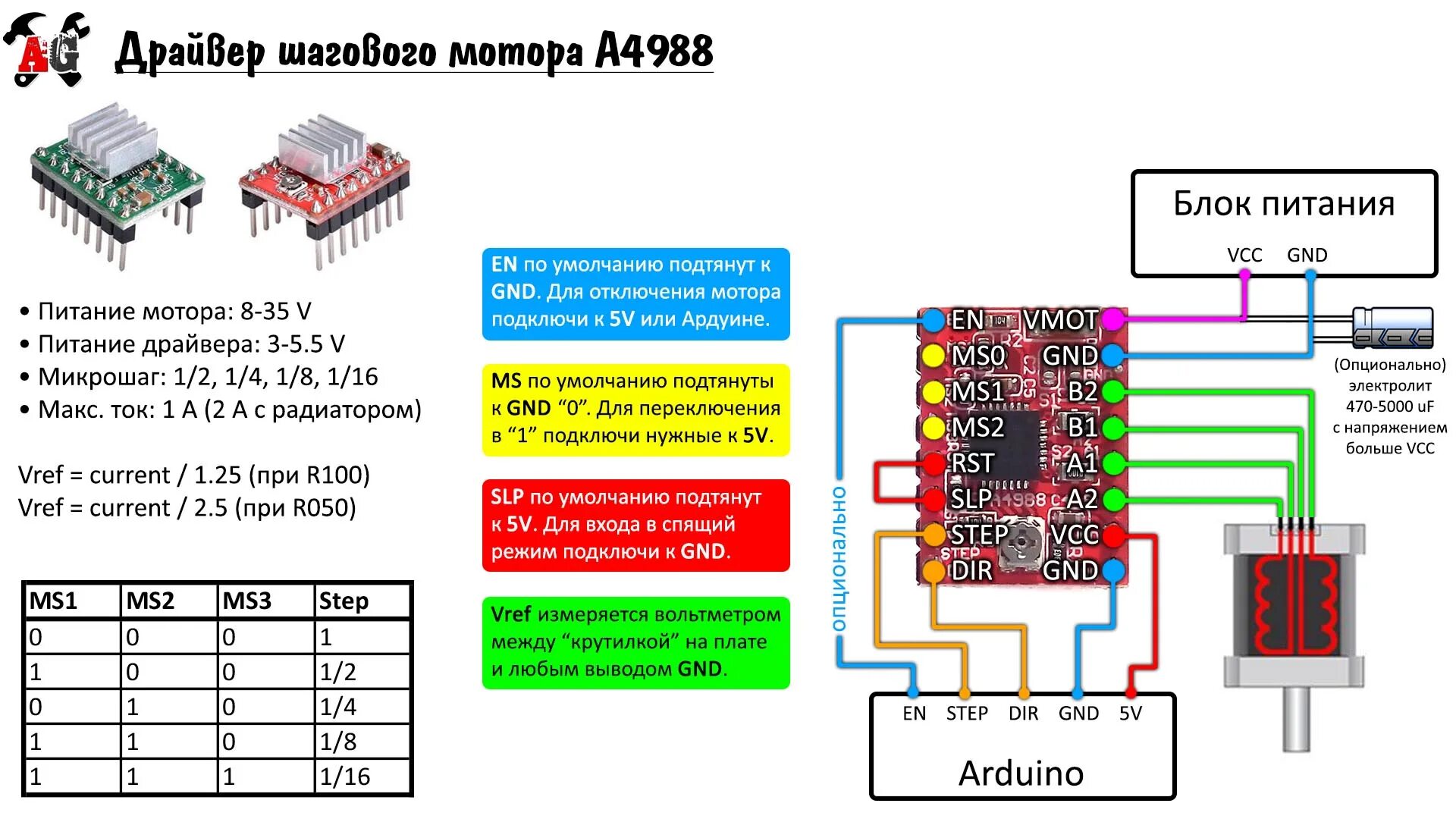 Подключение биполярный шагового двигателя Drv8825 подключение - Станок с ЧПУ своими руками Драйвер ШД на базе LN.