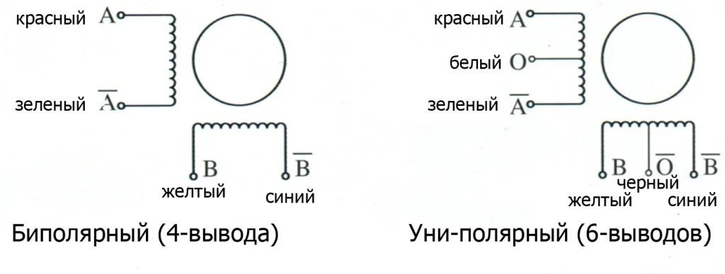 Подключение биполярный шагового двигателя Шаговый двигатель в станке с ЧПУ: виды, плюсы, минусы, альтернативы - MULTICUT