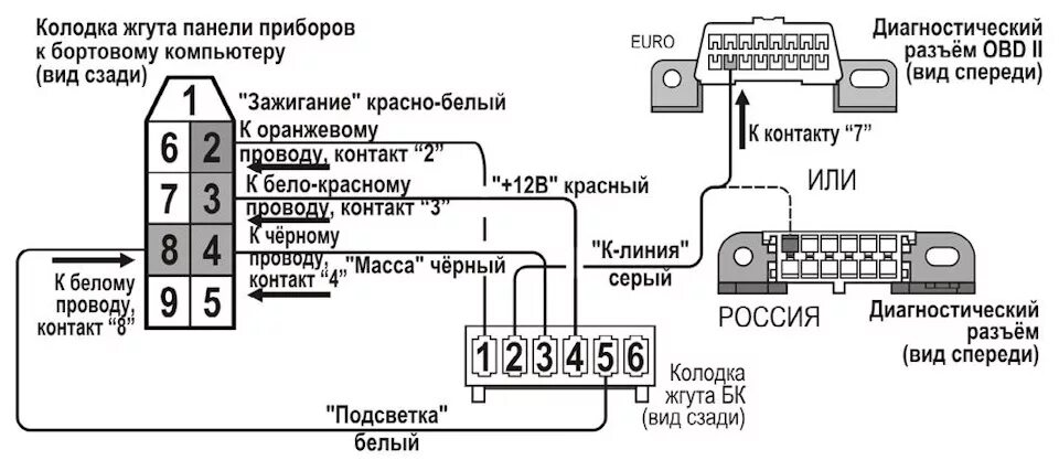 Подключение бк 10 Установка борт компь. штат - Lada 2115, 1,6 л, 2012 года электроника DRIVE2