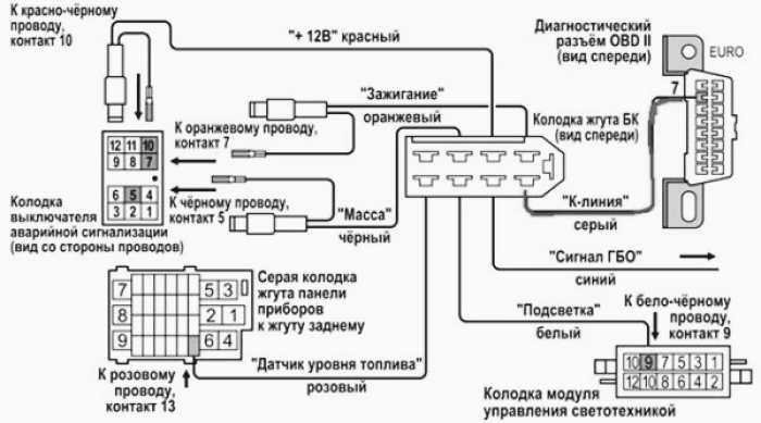 Подключение бк 10 Подключение бортового компьютера ВАЗ-2114: схема подключения и коды ошибок Uremo