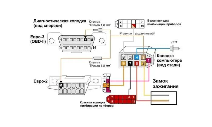 Подключение бк 4 Как скинуть ошибки на ваз 2114 бортовой компьютер штат - фото - АвтоМастер Инфо