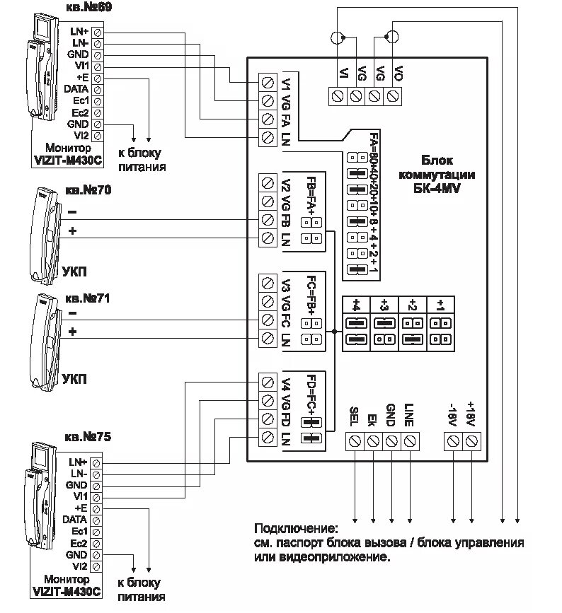 Подключение бк 4 Домофоны и видеодомофоны VIZIT. Системы контроля доступа. Металлические двери. О