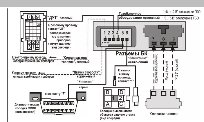 Подключение бк штат 1 приора Просмотр инструкции бортовые компьютеры ШТАТ Приора Матрикс, страница 9 - Mnogo-