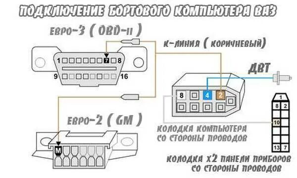 Подключение бк ваз 2110 Как подключить бортовой компьютер на ВАЗ-2110: фото и видео