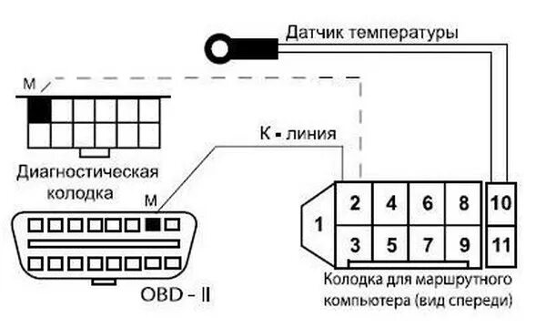 Подключение бк ваз 2110 Как подключить бортовой компьютер ваз 2110