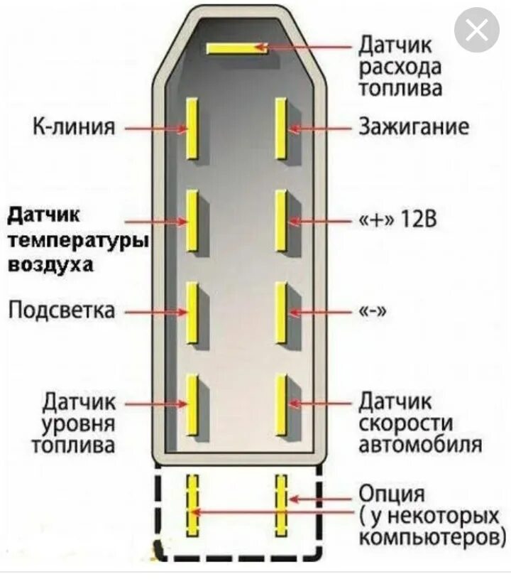 Подключение бк ваз 2110 Не работает спидометр ваз 2110 электронный (решено на половину) - Lada 11113 Ока