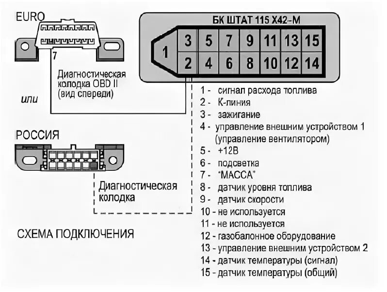 Подключение бк ваз 2114 Установка Бортового компьютера и немного о проблемах с контроллером - Lada 21099