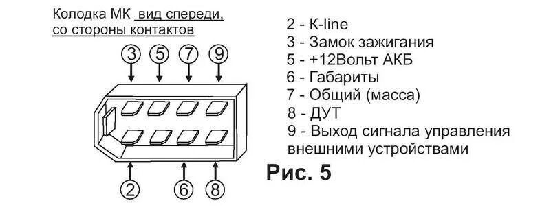 Подключение бк ваз 2114 Распиновка бк ваз 2114 60 фото - KubZap.ru