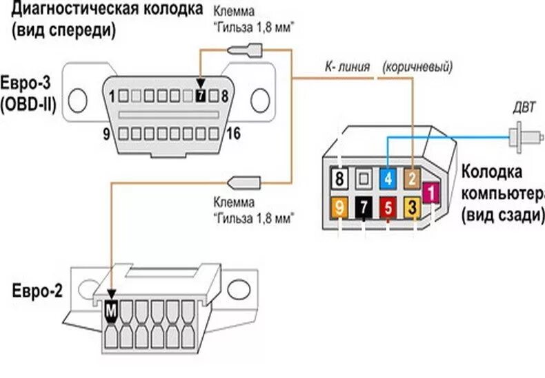 Подключение бк ваз 2114 Бортовой компьютер БК-16 ORION - Lada 2114, 1,6 л, 2012 года аксессуары DRIVE2