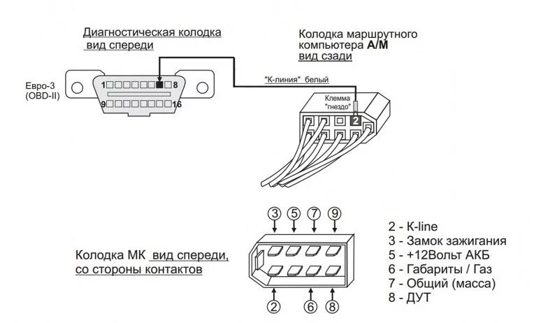 Подключение бк ваз Бортовик Multitronics comfort x10 - Lada 21124, 1,6 л, 2005 года аксессуары DRIV