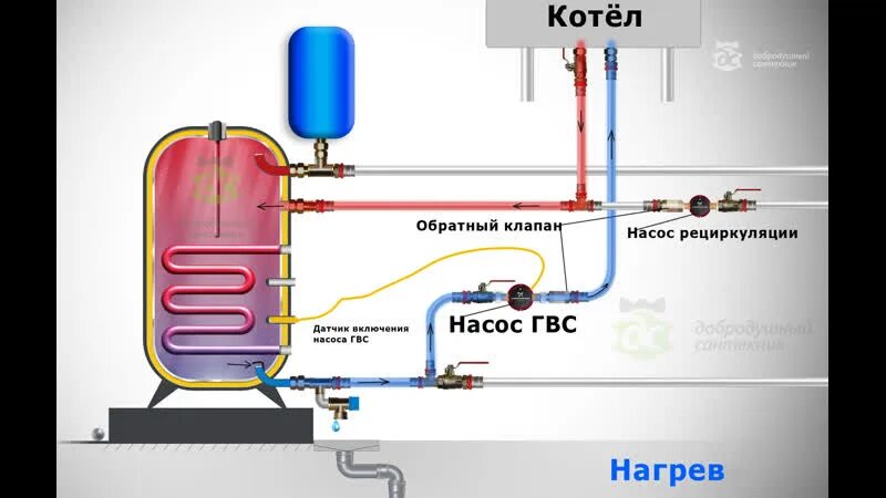 Подключение бкн к двухконтурному котлу Подключение БКН к двухконтурному котлу. 2022 Добродушный сантехник ВКонтакте